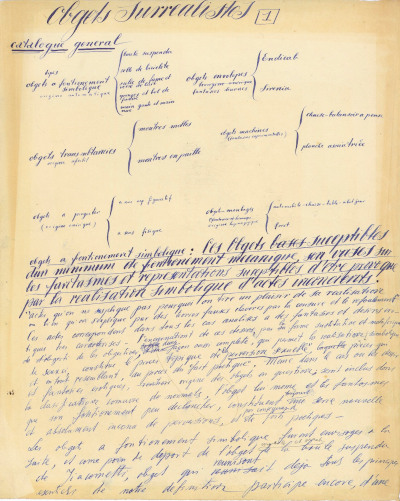 Manuscrit original de Salvador Dalí per a l’article “Objets surréalistes” publicat l’any 1931.